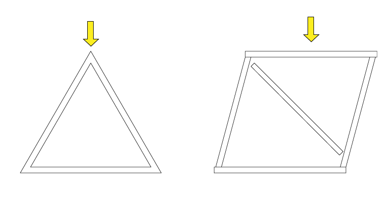 三角形の集合体