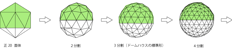 球面の分割
