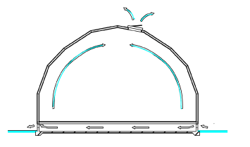 効率的な空気の流れ