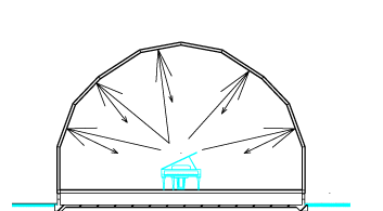 理想的な音空間