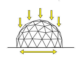 自然に強い球体構造